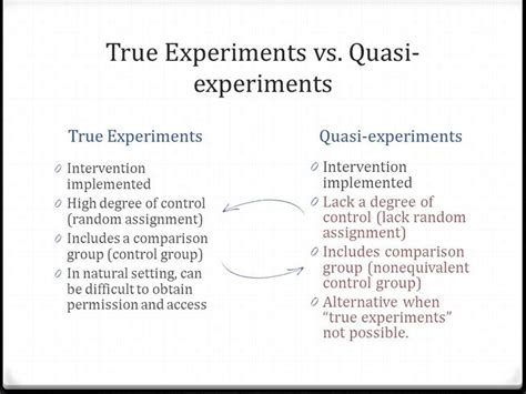 experimental and quasi experimental designs | Research skills, Research ...