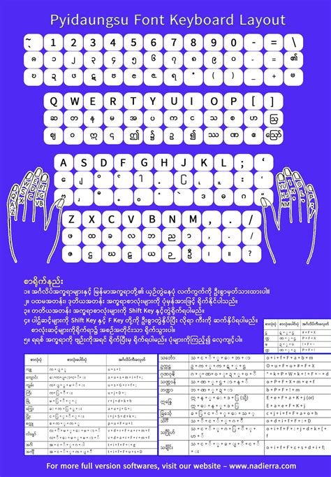 Pyidaungsu | Computer basics, Funny profile pictures, Computer basic