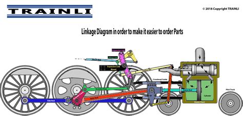 Parts Of A Locomotive Diagram