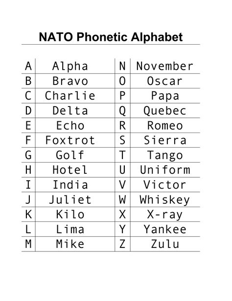 Military Alphabet Phonetic Printable Chart