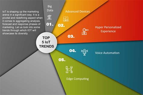 Top 5 IoT Trends – MarTech Cube