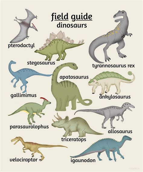 Field Guide to Dinosaurs Poster - features a Tyrannosaurus Rex ...