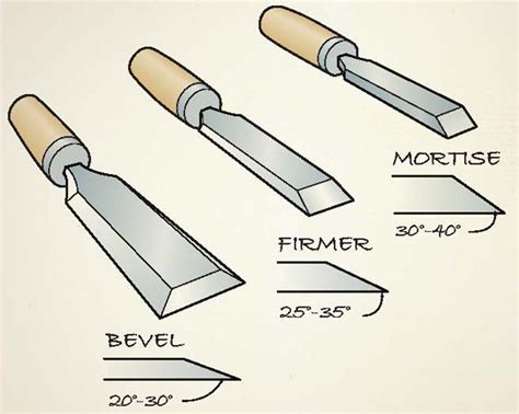 Pin by Nord Bros. on Инструмент | Woodworking hand tools, Woodworking ...