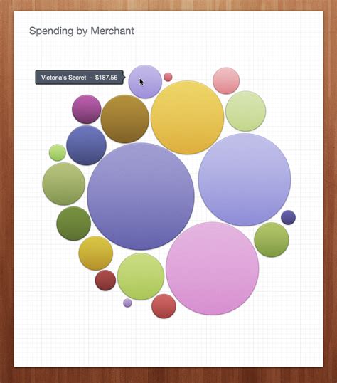 Bubble-chart-full Bubble Chart, Bubble Diagram, Information Design, Pie ...