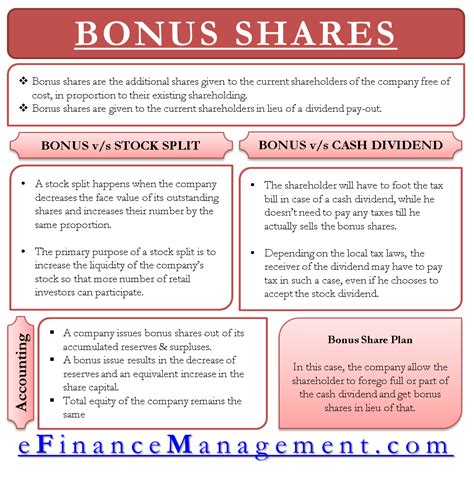 Bonus Share - eFinanceManagement