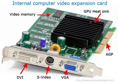 CompTIA A+ | Microsoft MTA O/S: Video cards