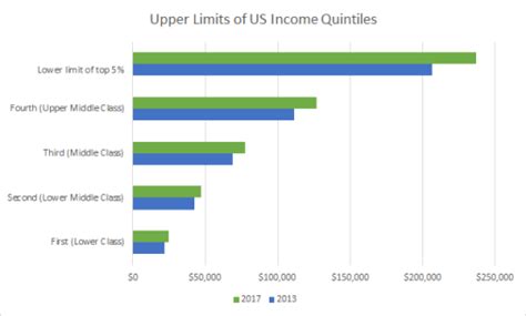 What Does Quintile Mean | Sparkhouse