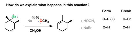 Elimination Reaction Mechanism