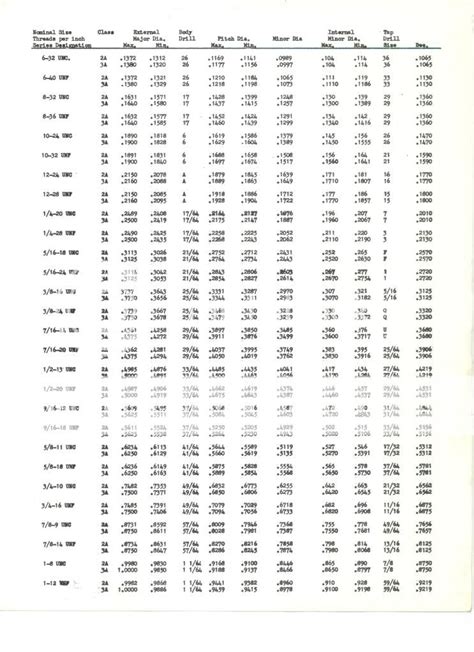 Printable Metric Thread Chart - Printable Word Searches