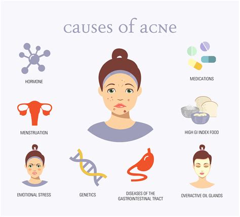 Our Clients Foods That Cause Acne On Your Face Images | Food In The ...