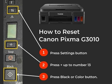 How to Reset Canon Pixma G3010 Printer - Joy in Crafting