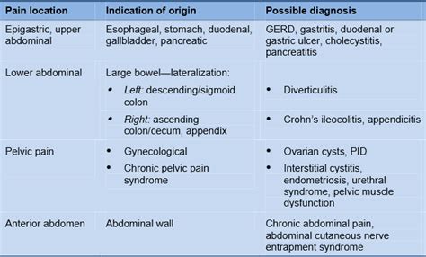 English | World Gastroenterology Organisation