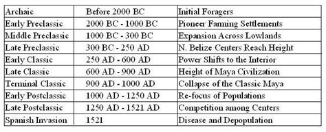 Maya Chronology | MESOAMERICAN Research Center