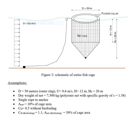 An aquaculture company has approached you for are new | Chegg.com