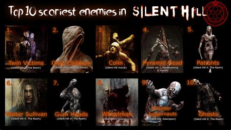 My top 10 list of enemies that scared me most from Silent Hill. Which ...