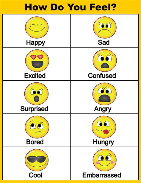 Smiley Face Chart Of Emotions