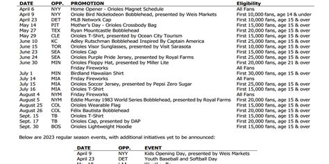 Press release: Orioles announce 2023 promotional schedule - oggsync.com