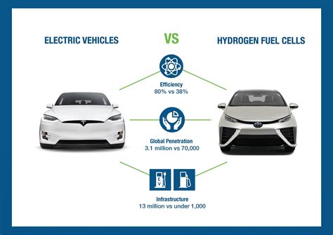 Why Hydrogen Fuel Cells Aren’t the Future of Mobility