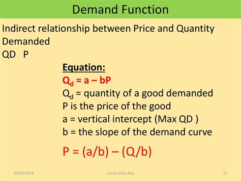 Demand 11.2a - online presentation