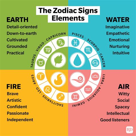 Zodiac Signs Elements Meaning: Are You Fire, Earth, Air, or Water?