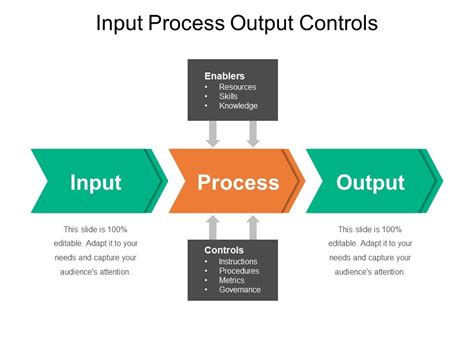 Input And Output Flow Chart