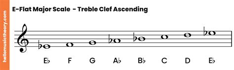 E-Flat Major Scale: A Complete Guide