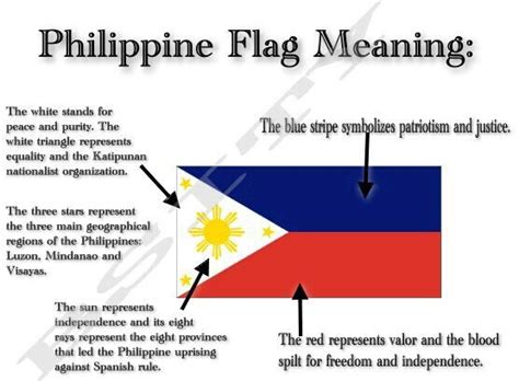 Meaning of Philippine Flag | Philippine flag, Philippines culture ...