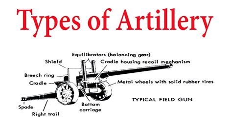 Types of Artillery in the Indian Army - YouTube