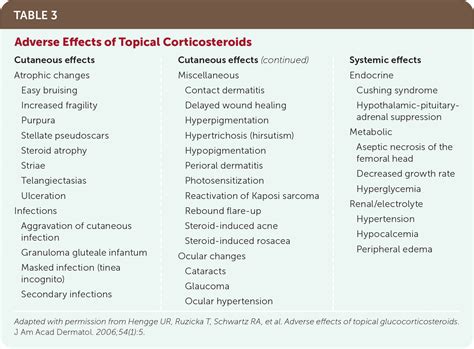 Topical Corticosteroids In Dermatology Indian Journal Of, 43% OFF