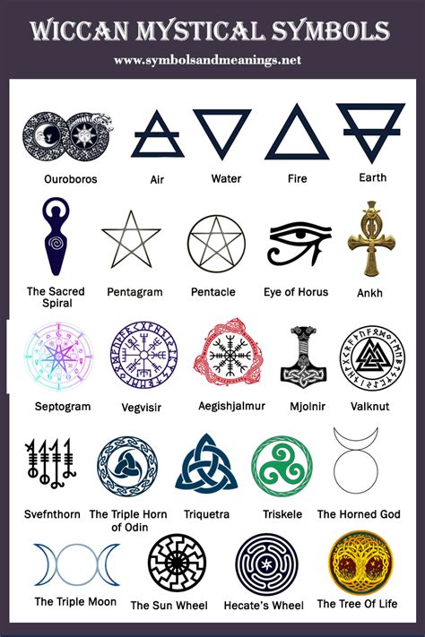 Wiccan Tattoos And Their Meanings