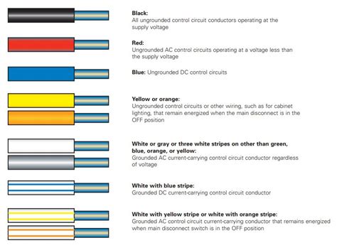 Romex Wire Colors - Wiring Draw