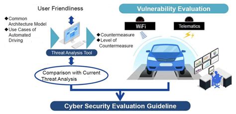 Symmetry | Free Full-Text | Autonomous Vehicles: The Cybersecurity ...