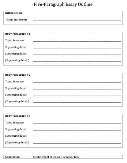 Template for 5-Paragraph Essay Outline (Academic Writing)