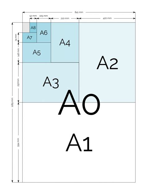 A Paper Sizes And Dimensions | A0, A1, A2, A3, A4, A5, A6, A7, A8, A9 ...