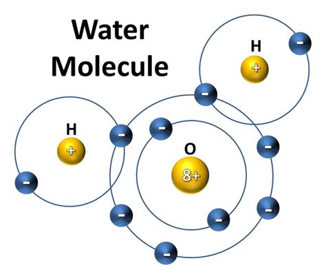 Water, Water Everywhere… – Science, POLITICS, & Religion