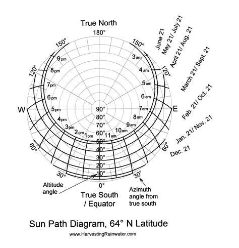 Rainwater Harvesting for Drylands and Beyond by Brad Lancaster » Sun ...