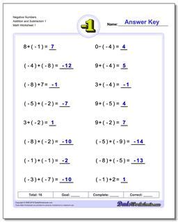 Adding Subtracting Multiplying And Dividing Fractions Worksheets ...