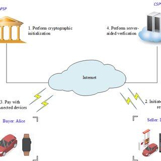 System architecture. | Download Scientific Diagram