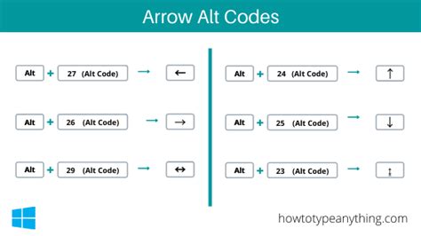 Arrow Alt Code: Type any arrow symbol on Keyboard - How to Type Anything