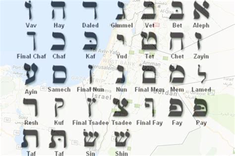 Most Common Hebrew Phrases from a Local - Israel Travel Secrets