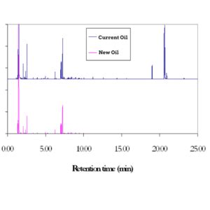 GC / MS結果を解釈するためのビギナーズガイド| Innovatech Labs | Wechsel