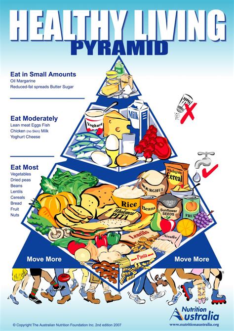 Lesson 4 - Healthy Food Pyramid - Tyabb Campus Health Education