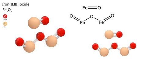 Difference Between Ferrous and Ferric Oxide | Noah Chemicals