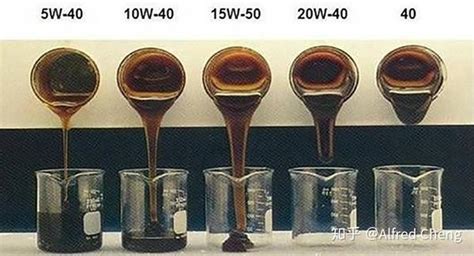机油类型和牌号详解 - 知乎