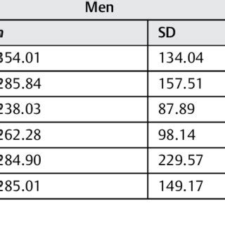 (PDF) Maximum Bite Force Analysis in Different Age Groups