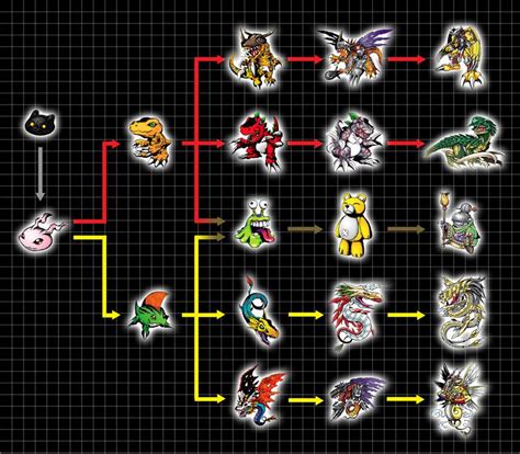 Digivolution Chart - Botamon by ~Chameleon-Veil on deviantART Digimon ...