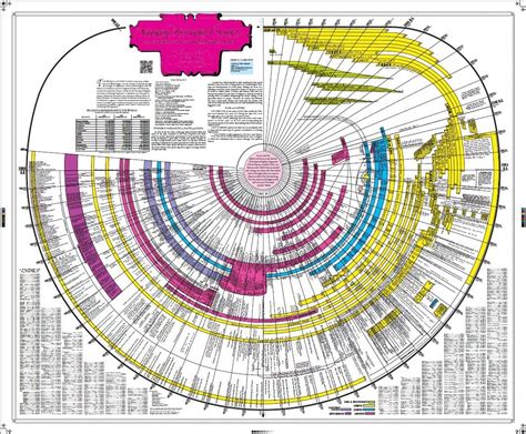 Amazon.com : Amazing Bible Timeline with World History Bible Study Tool ...