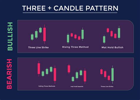 Candlestick Trading Chart Patterns For Traders. candle pattern Bullish ...