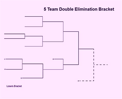 Printable 5 Team Double Elimination Bracket - Printable Word Searches