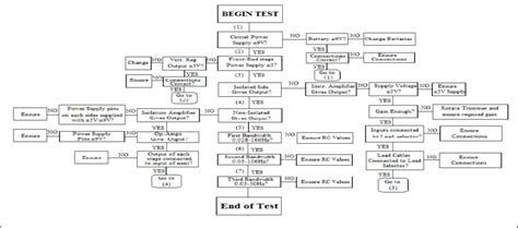 Fault detection algorithm | Download Scientific Diagram